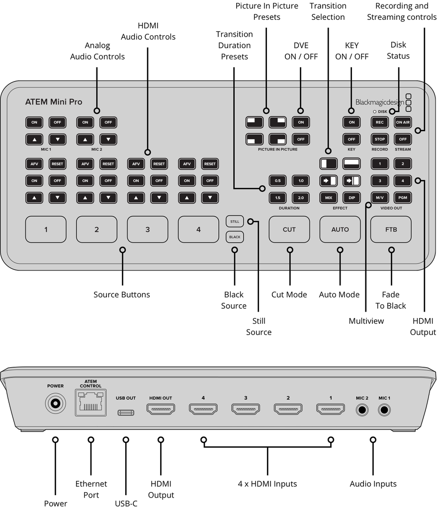 MINI CONTROLADOR KORG, USB, 9 CONTROLES ROTATIVOS, 9 FADERS, 18 SWITCHES, BLANCO (copia)