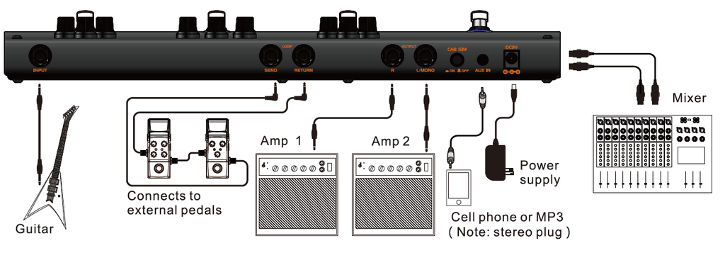 PEDAL ANALOGICO JOYO, 9V, 3 EFECTOS, OVERDRIVE / DISTORSION / DELAY / AFINADOR, XLR ST, AUX IN