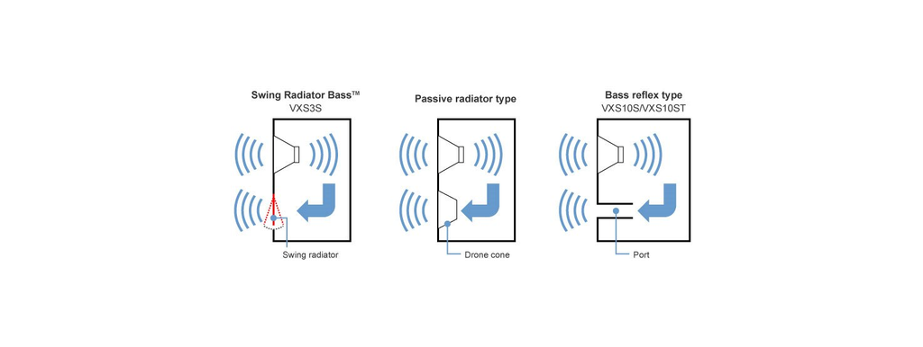 SUBWOOFER PASIVO AMBIENTAL YAMAHA, 10 PULGADAS, 4/8 OHM, 70/100 V, 400W MAX, NEGRO, COBERTURA AMPLIA