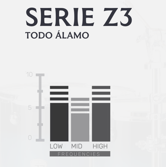 BATERIA ACUSTICA ZOWAG, 5PCS, MADERA DE ALAMO, ARO CROMADO (NO INCLUYE PLATILLOS)
