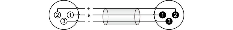 CABLE DE MICROFONO ROXTONE, XLR MACHO - XLR HEMBRA, COLOR NEGRO, 1 METRO