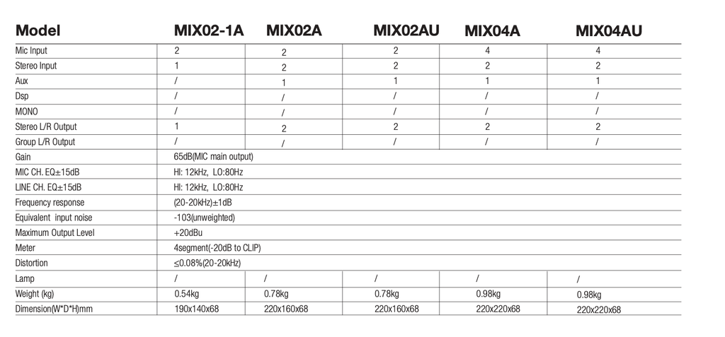 MEZCLADORA PASIVA SOUNDKING, (CONSOLA ANALOGA) 4 ENTRADAS (2 XLR) (2 PLUG MONO), 4 SALIDAS (STEREO L/R) (GROUP L/R), 48V+
